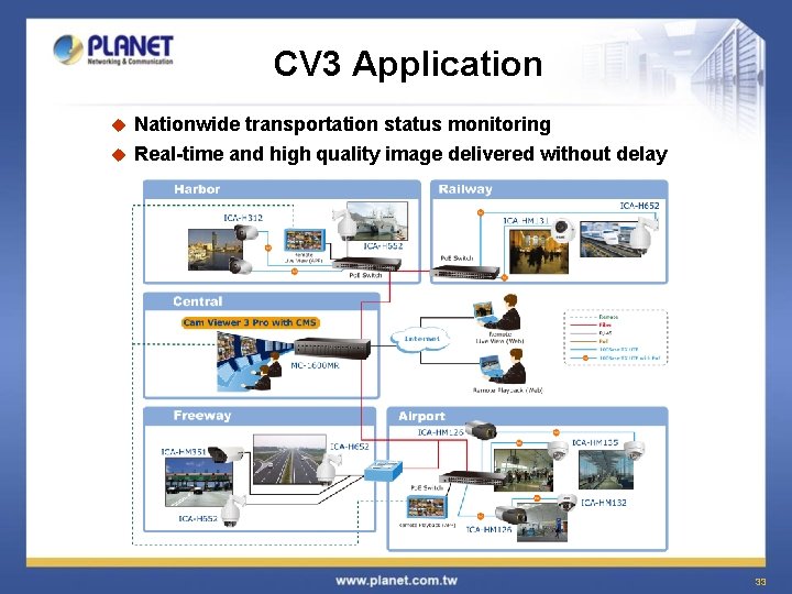 CV 3 Application Nationwide transportation status monitoring u Real-time and high quality image delivered