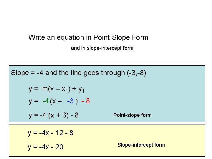 Write an equation in Point-Slope Form and in slope-intercept form Slope = -4 and