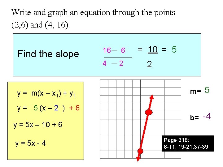 Write and graph an equation through the points (2, 6) and (4, 16). Find