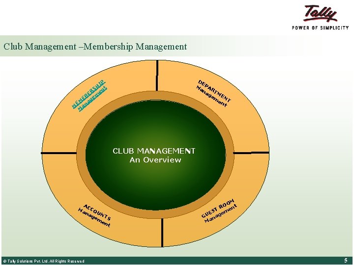 Tally ERP 9 For Club Management Tally Solutions