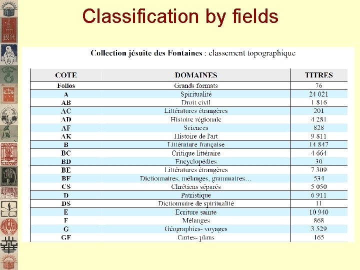 Classification by fields 