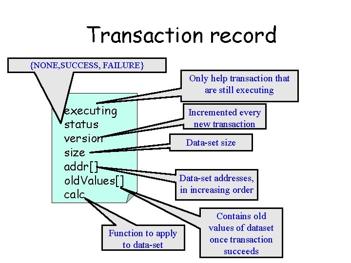 Transaction record {NONE, SUCCESS, FAILURE} Only help transaction that are still executing status version