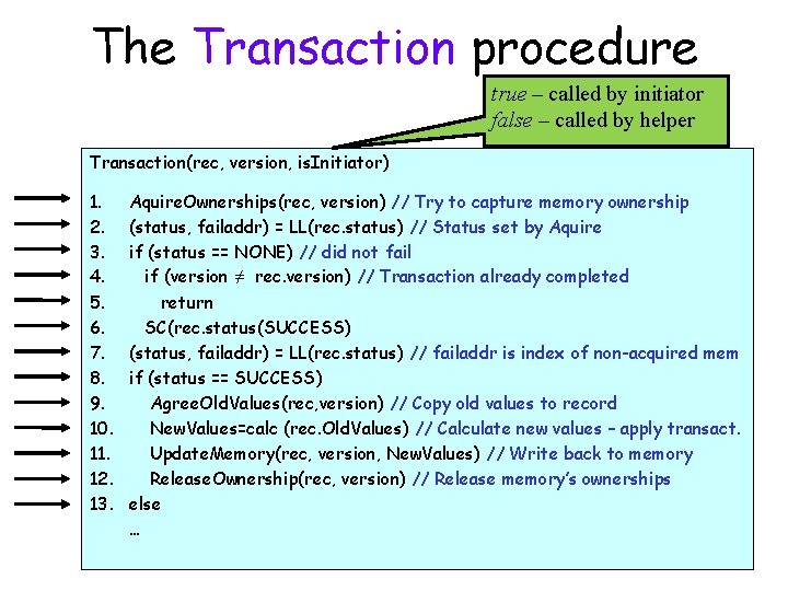 The Transaction procedure true – called by initiator false – called by helper Transaction(rec,