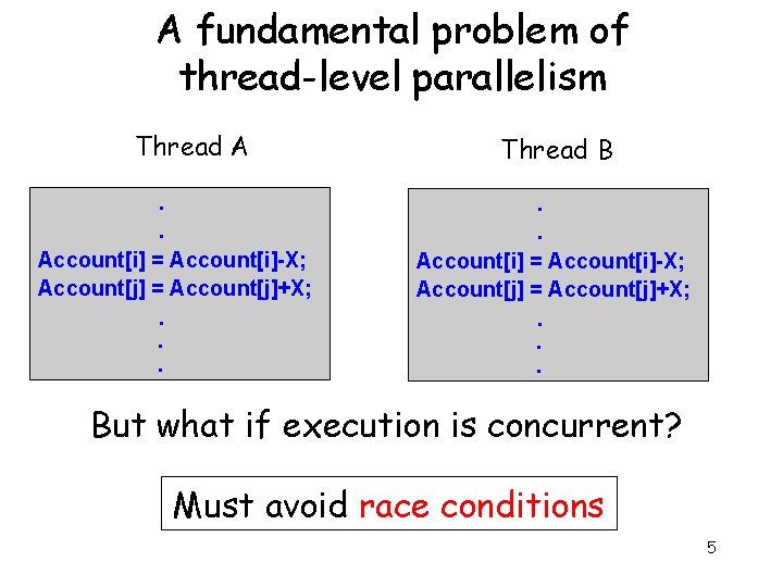 A fundamental problem of thread-level parallelism Thread A. . Account[i] = Account[i]-X; Account[j] =