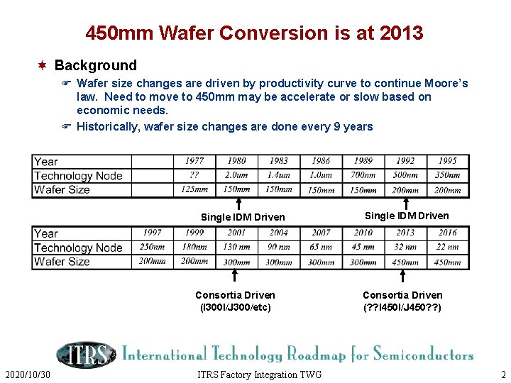 450 mm Wafer Conversion is at 2013 ¬ Background F Wafer size changes are