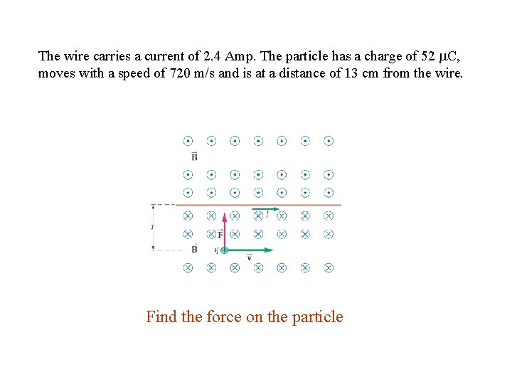 The wire carries a current of 2. 4 Amp. The particle has a charge