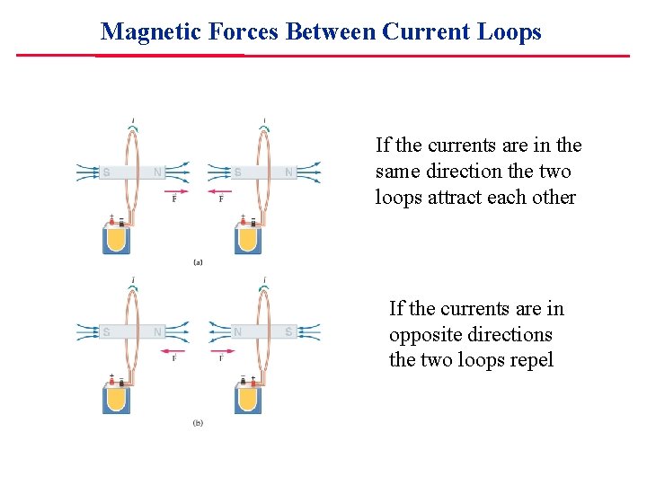 Magnetic Forces Between Current Loops If the currents are in the same direction the