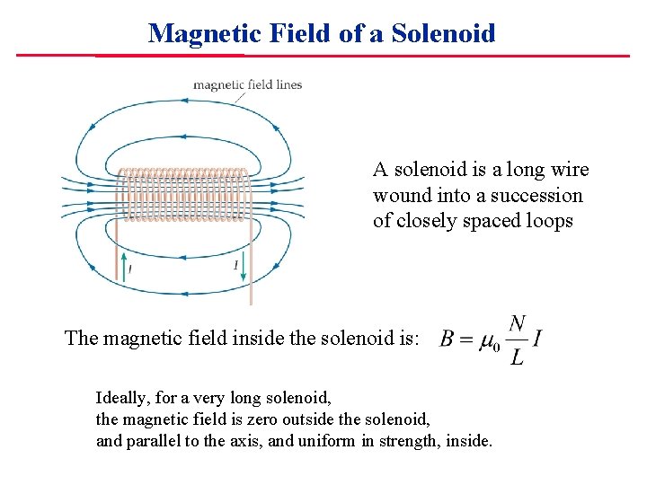 Magnetic Field of a Solenoid A solenoid is a long wire wound into a
