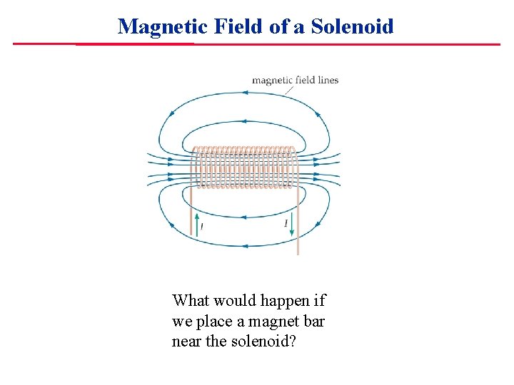 Magnetic Field of a Solenoid What would happen if we place a magnet bar