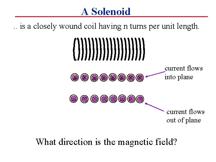 A Solenoid. . is a closely wound coil having n turns per unit length.