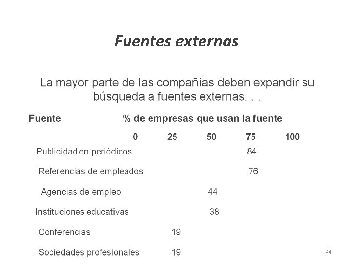 Fuentes externas 44 