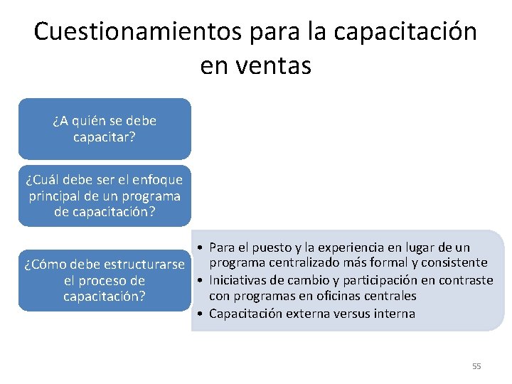 Cuestionamientos para la capacitación en ventas ¿A quién se debe capacitar? ¿Cuál debe ser