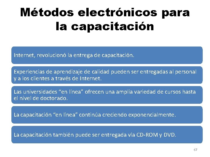 Métodos electrónicos para la capacitación Internet, revolucionó la entrega de capacitación. Experiencias de aprendizaje