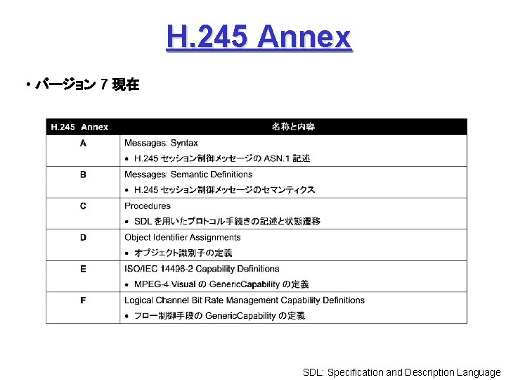 H. 245 Annex • バージョン 7 現在 SDL: Specification and Description Language H. 245 Annex • バージョン 7 現在 SDL: Specification and Description Language