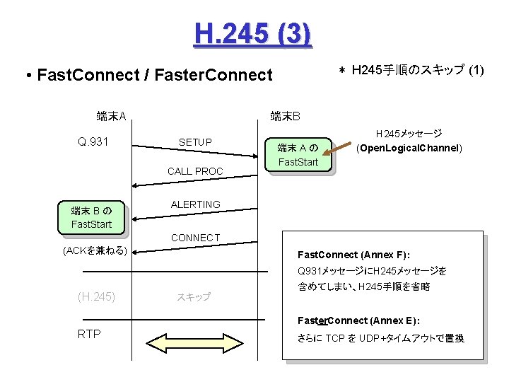 H. 245 (3) ＊ H 245手順のスキップ (1) • Fast. Connect / Faster. Connect 端末A