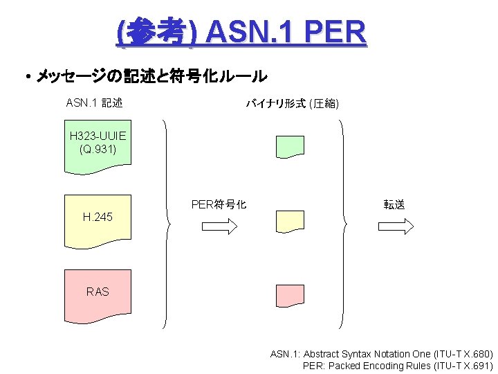 (参考) ASN. 1 PER • メッセージの記述と符号化ルール ASN. 1 記述 バイナリ形式 (圧縮) H 323 -UUIE (参考) ASN. 1 PER • メッセージの記述と符号化ルール ASN. 1 記述 バイナリ形式 (圧縮) H 323 -UUIE