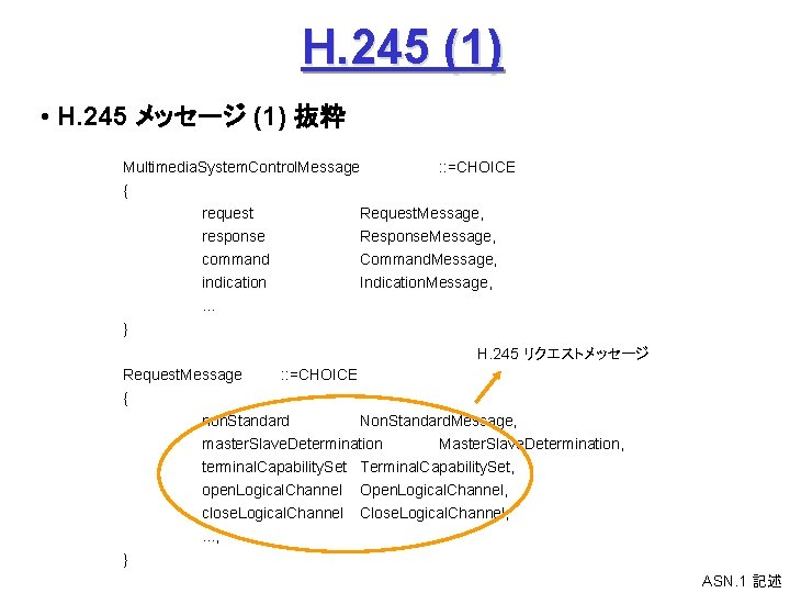 H. 245 (1) • H. 245 メッセージ (1) 抜粋 Multimedia. System. Control. Message : H. 245 (1) • H. 245 メッセージ (1) 抜粋 Multimedia. System. Control. Message :