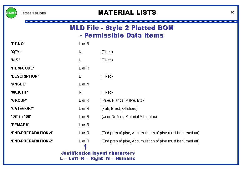 ALIAS MATERIAL LISTS ISOGEN SLIDES MLD File - Style 2 Plotted BOM - Permissible