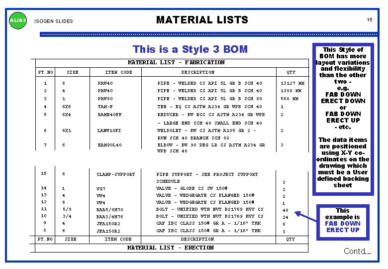 ALIAS MATERIAL LISTS ISOGEN SLIDES 15 This is a Style 3 BOM MATERIAL LIST