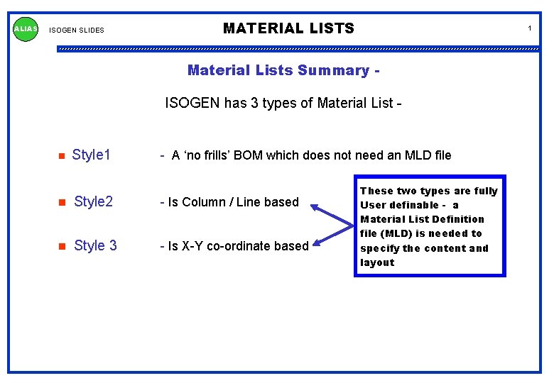 ALIAS ISOGEN SLIDES MATERIAL LISTS 1 Material Lists Summary ISOGEN has 3 types of
