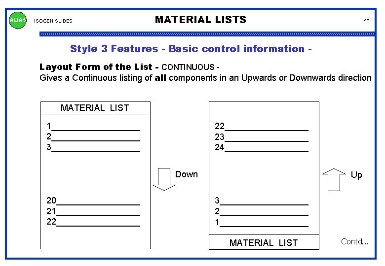 ALIAS ISOGEN SLIDES MATERIAL LISTS 28 Style 3 Features - Basic control information Layout