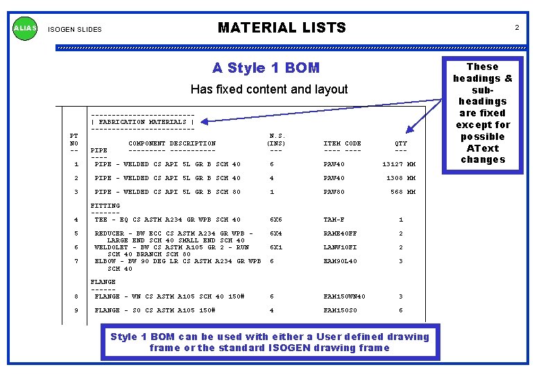 ALIAS MATERIAL LISTS ISOGEN SLIDES 2 A Style 1 BOM Has fixed content and