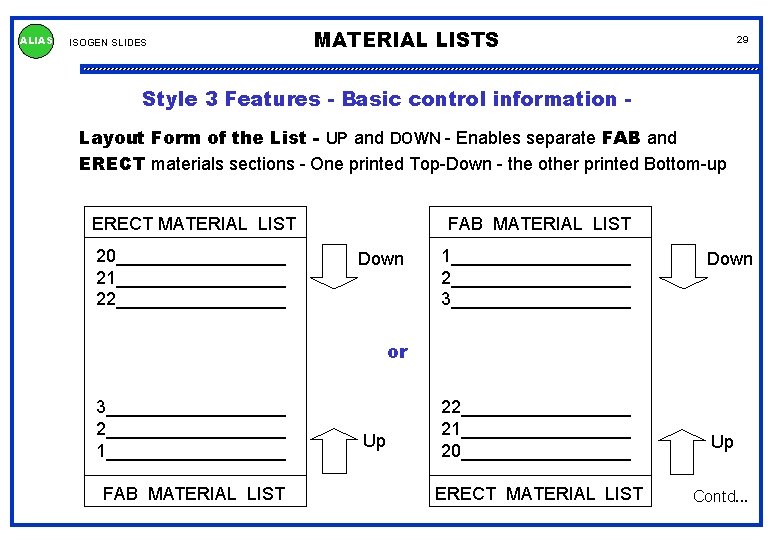 ALIAS ISOGEN SLIDES MATERIAL LISTS 29 Style 3 Features - Basic control information Layout