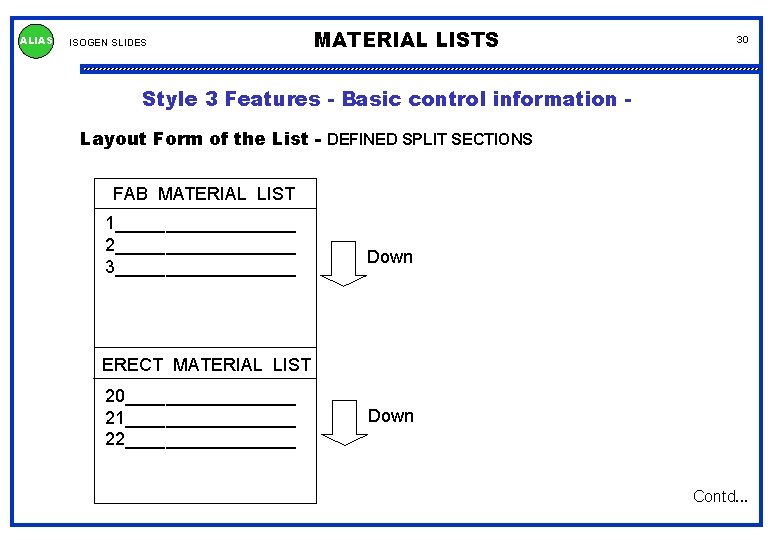 ALIAS ISOGEN SLIDES MATERIAL LISTS 30 Style 3 Features - Basic control information Layout