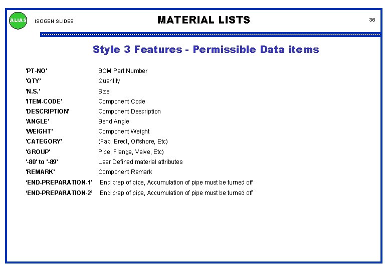 ALIAS MATERIAL LISTS ISOGEN SLIDES Style 3 Features - Permissible Data items 'PT-NO' BOM