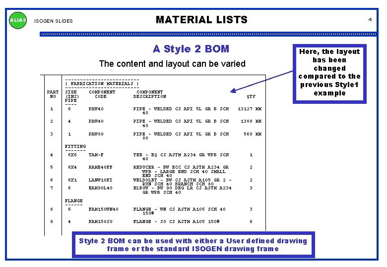 ALIAS MATERIAL LISTS ISOGEN SLIDES 4 A Style 2 BOM The content and layout