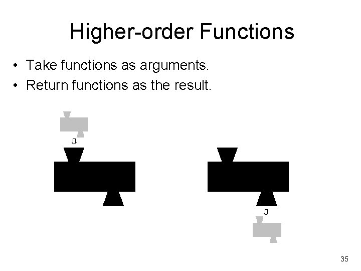 Higher-order Functions • Take functions as arguments. • Return functions as the result. 35