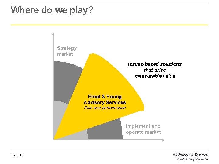 Where do we play? Strategy market Issues-based solutions that drive measurable value Ernst & Where do we play? Strategy market Issues-based solutions that drive measurable value Ernst &