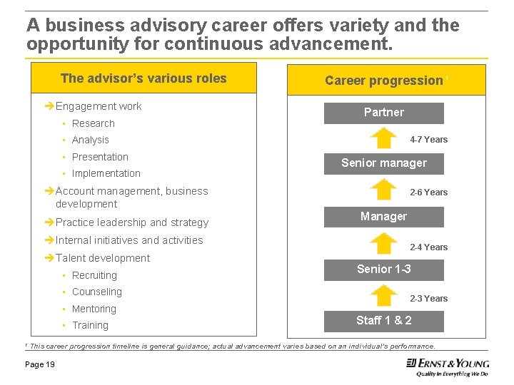 A business advisory career offers variety and the opportunity for continuous advancement. The advisor’s A business advisory career offers variety and the opportunity for continuous advancement. The advisor’s