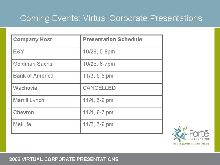 Comingfor Events: Virtual Corporate Presentations Headline slide here Company Host Presentation Schedule E&Y 10/29, Comingfor Events: Virtual Corporate Presentations Headline slide here Company Host Presentation Schedule E&Y 10/29,