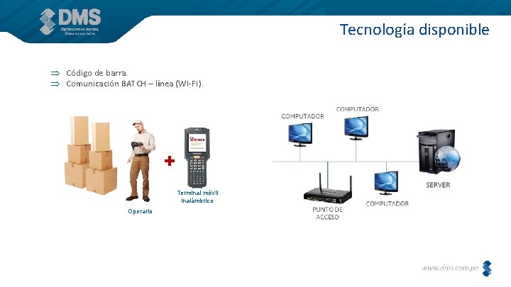 Tecnología disponible Código de barra. Comunicación BATCH – línea (WI-FI). + Terminal móvil inalámbrico