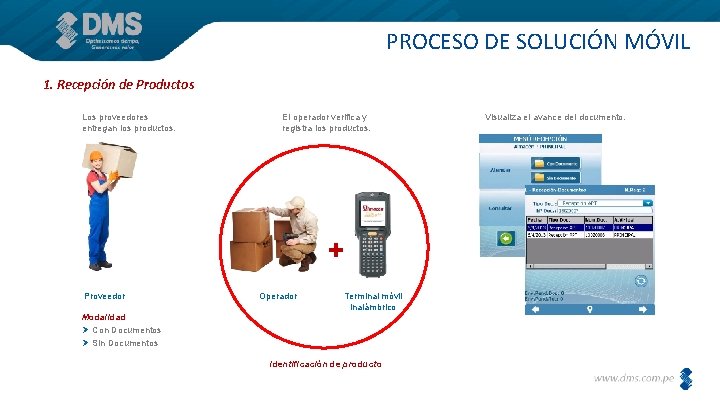 PROCESO DE SOLUCIÓN MÓVIL 1. Recepción de Productos Los proveedores entregan los productos. El