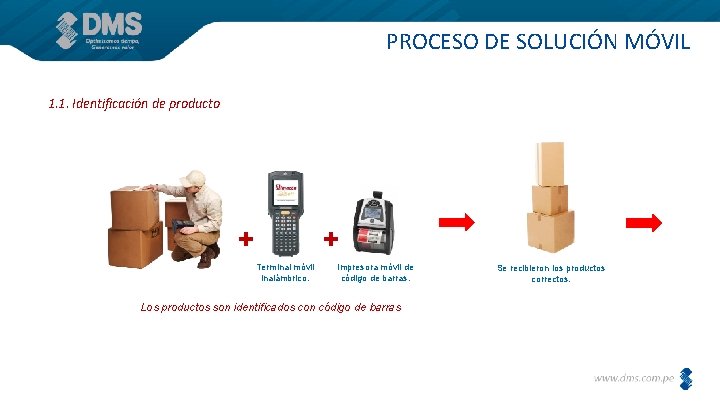 PROCESO DE SOLUCIÓN MÓVIL 1. 1. Identificación de producto + + Terminal móvil inalámbrico.