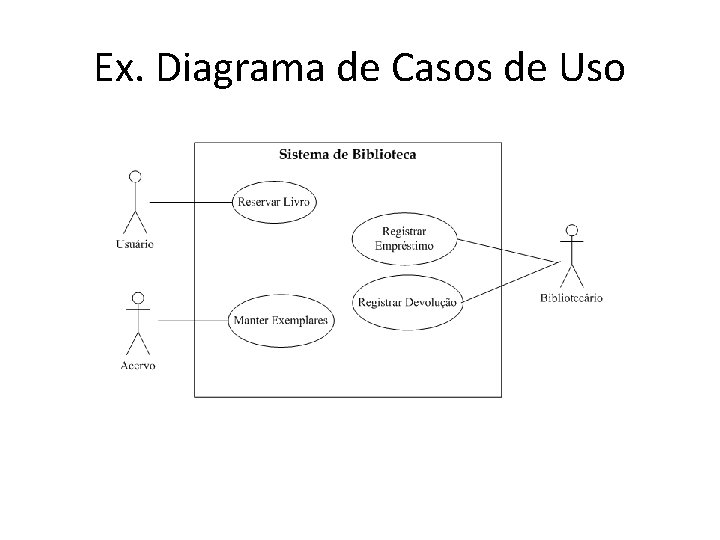Ex. Diagrama de Casos de Uso 