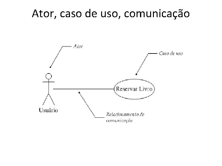 Ator, caso de uso, comunicação 