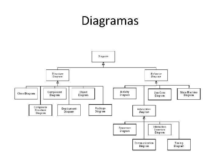 Diagramas 