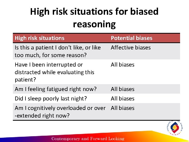 High risk situations for biased reasoning High risk situations Potential biases Is this a