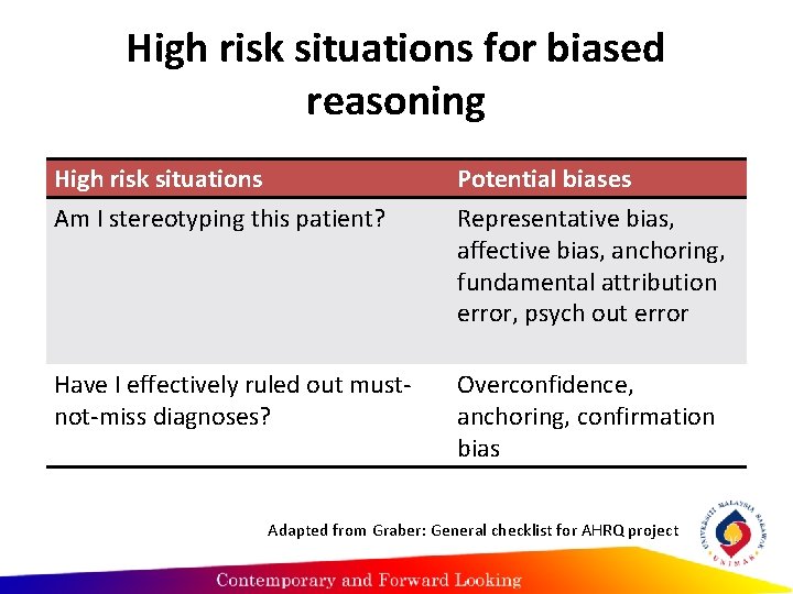 High risk situations for biased reasoning High risk situations Am I stereotyping this patient?