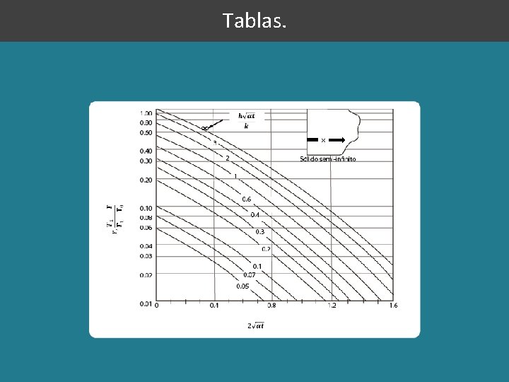 Tablas. ∞ x 