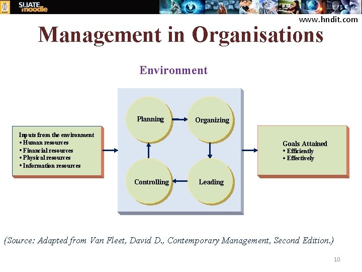 www. hndit. com Management in Organisations Environment Planning Organizing Inputs from the environment •