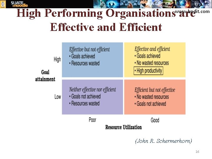 High Performing Organisationswww. hndit. com are Effective and Efficient (John R. Schermerhorn) 16 