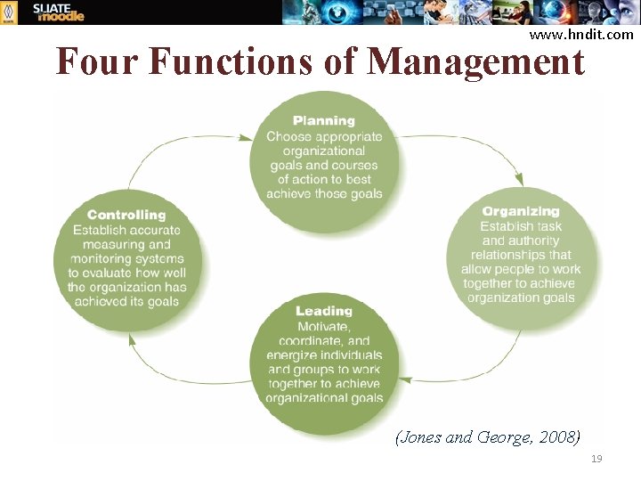 www. hndit. com Four Functions of Management (Jones and George, 2008) 19 