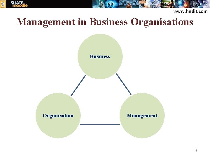 www. hndit. com Management in Business Organisations Business Organisation Management 3 