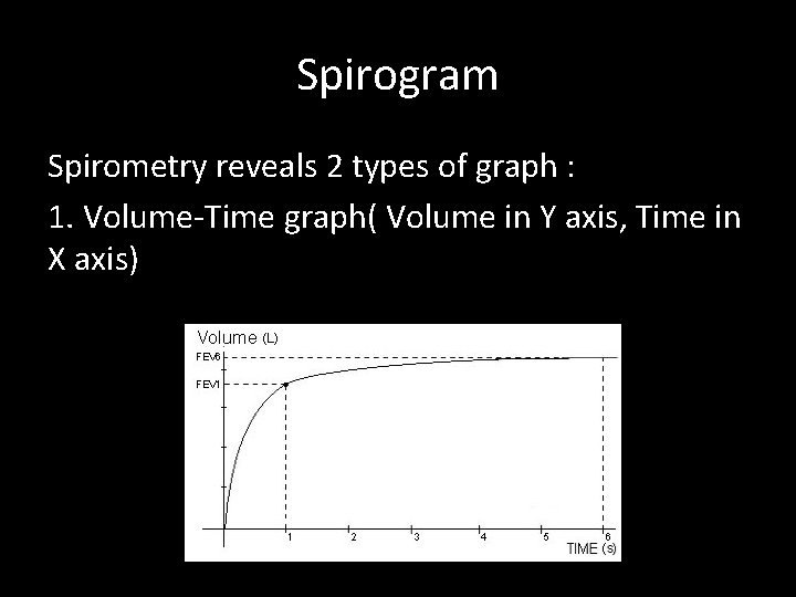 Spirogram Spirometry reveals 2 types of graph : 1. Volume-Time graph( Volume in Y