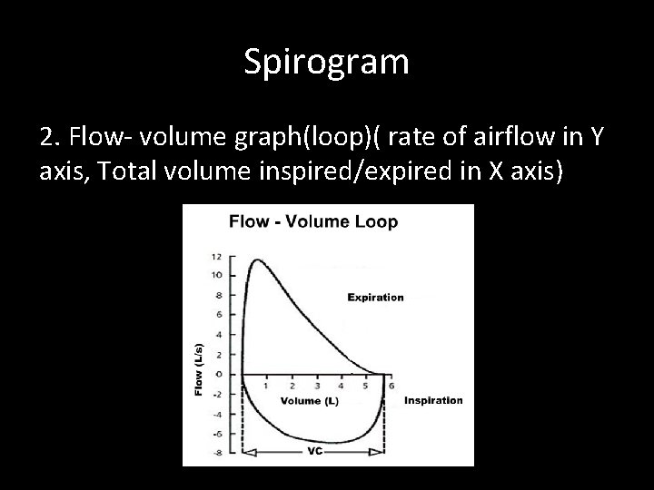 Spirogram 2. Flow- volume graph(loop)( rate of airflow in Y axis, Total volume inspired/expired