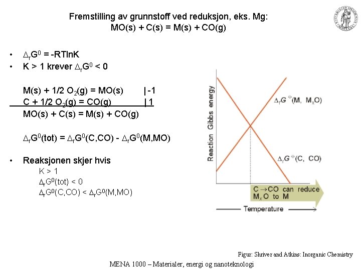 Fremstilling av grunnstoff ved reduksjon, eks. Mg: MO(s) + C(s) = M(s) + CO(g)